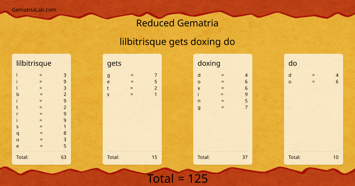 lilbitrisque gets doxing do in reduced Gematria